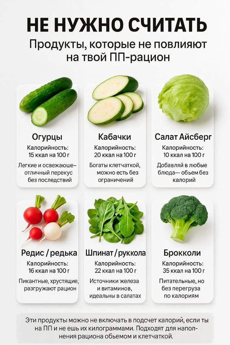 Продукты, которые не повлияют на твой ПП рацион