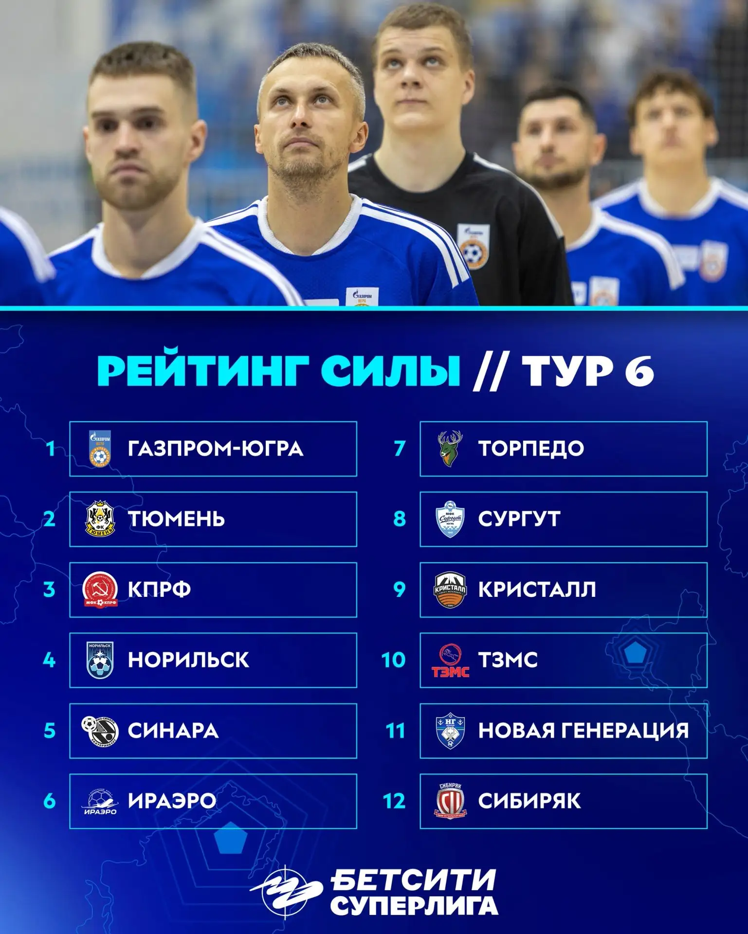 📈Новая рубрика: рейтинг силы