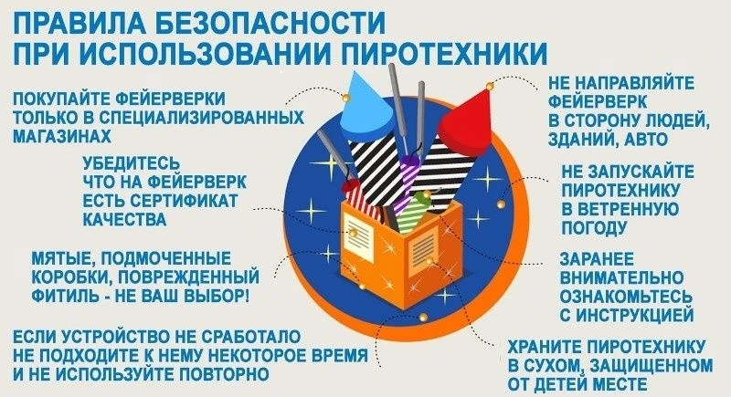 Новый год — не повод терять бдительность. Большинство травм от пиротехники происходят из-за нарушени