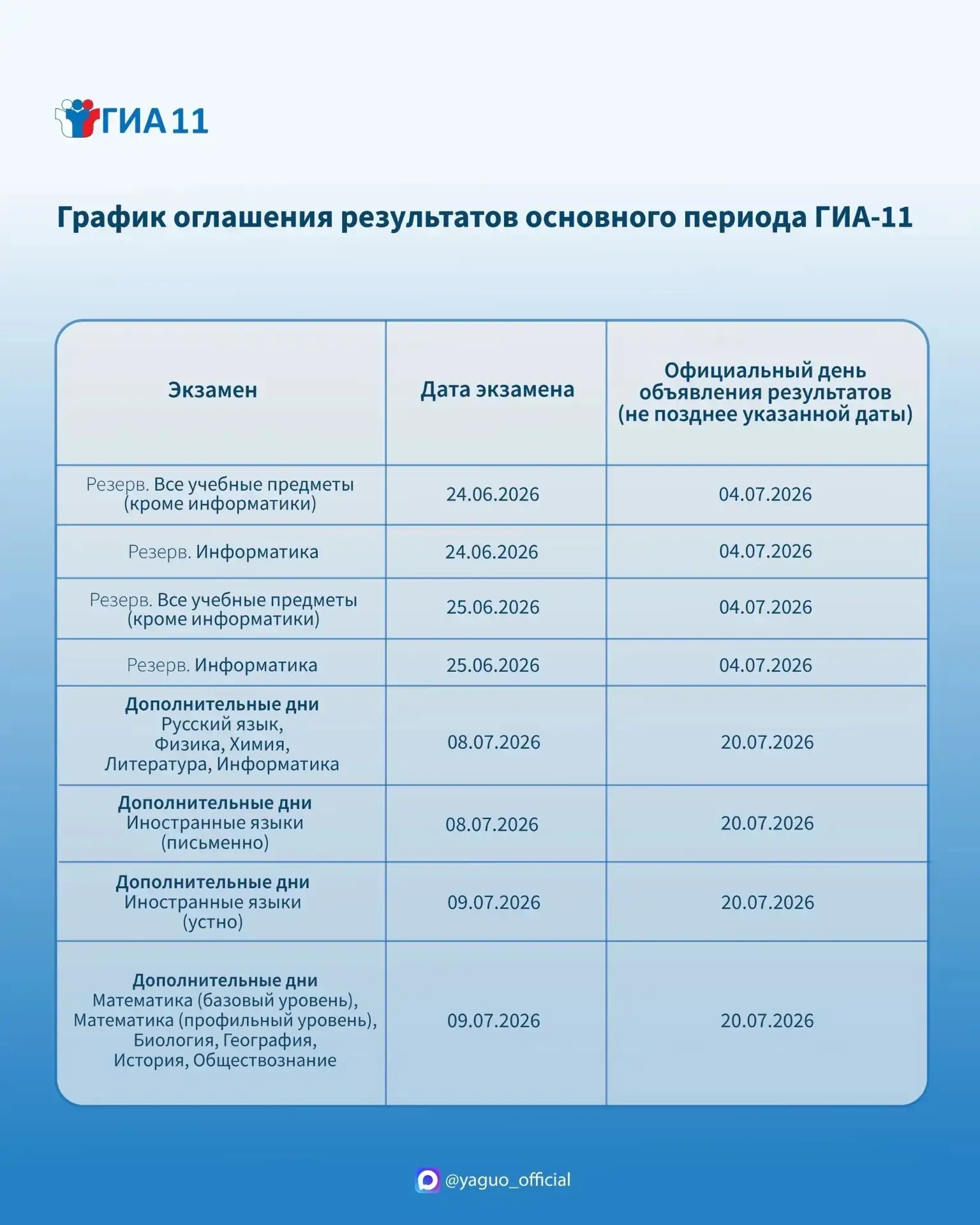 Медиа публикации