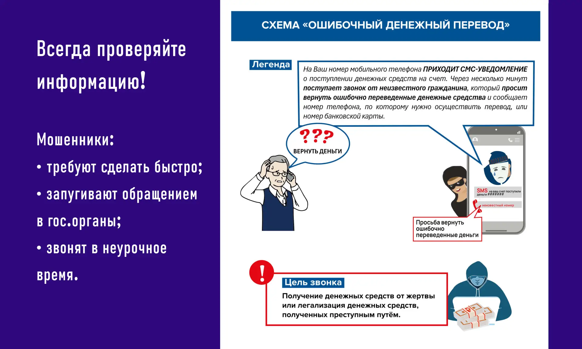 #финансовоемошенничество: Схема «Ошибочный денежный перевод»