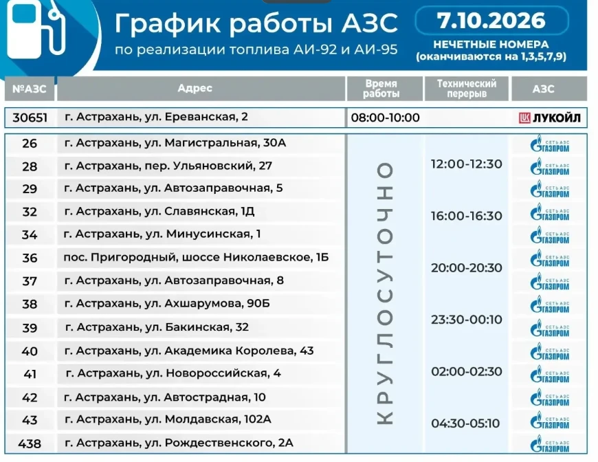 Тридцать астраханских АЗС держат строй: Где заправиться сегодня