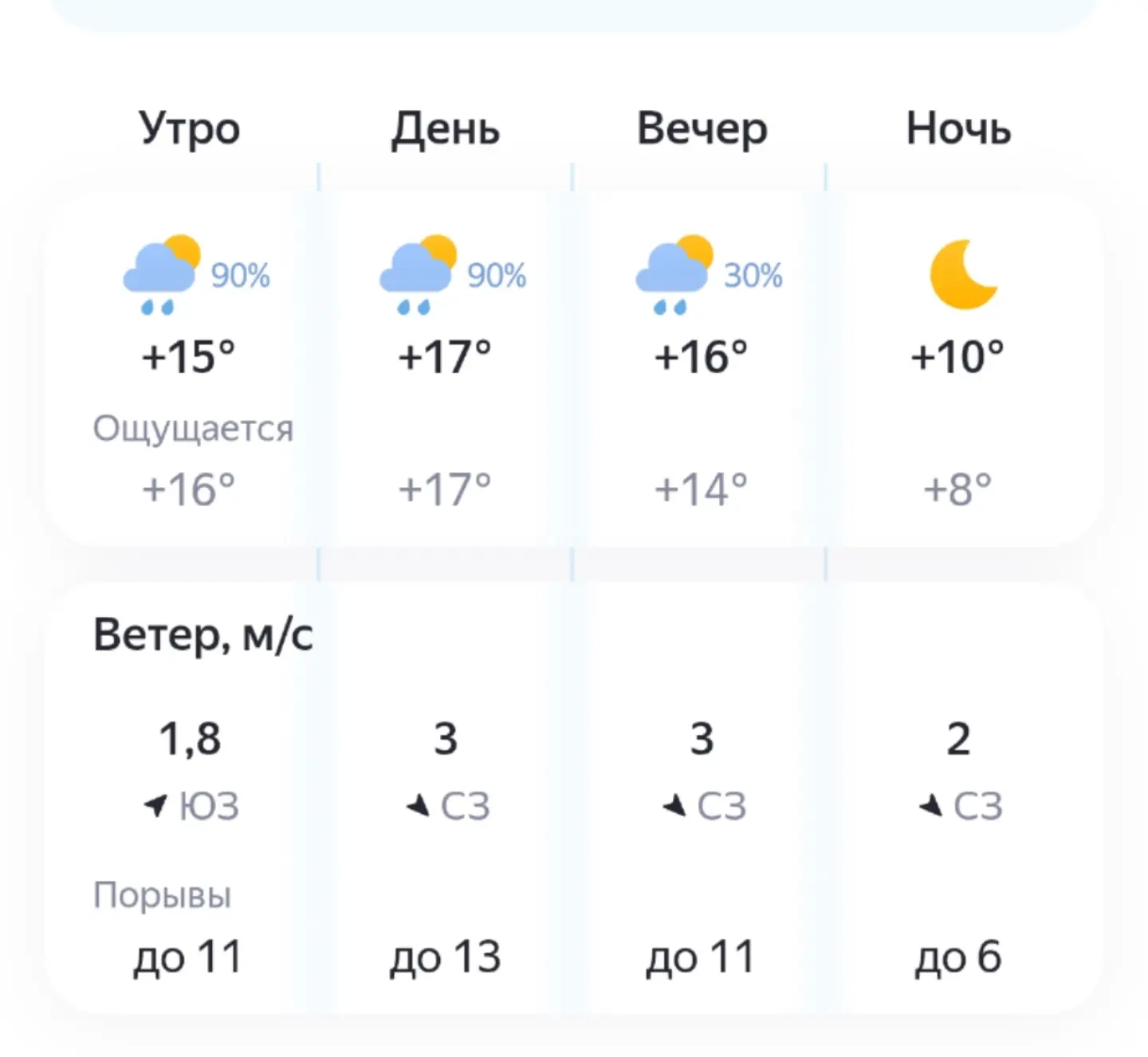 🌦️Сегодня 25 июня обещают небольшой дождь. Температура до +17° С. Ветер северо-западны...