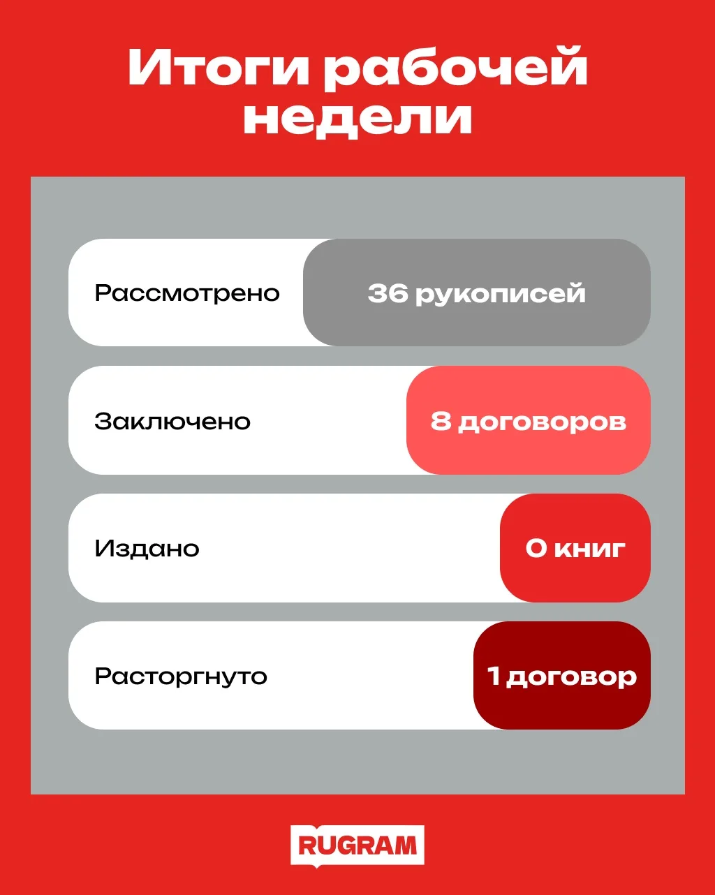 Итоги нашей насыщенной рабочей недели!