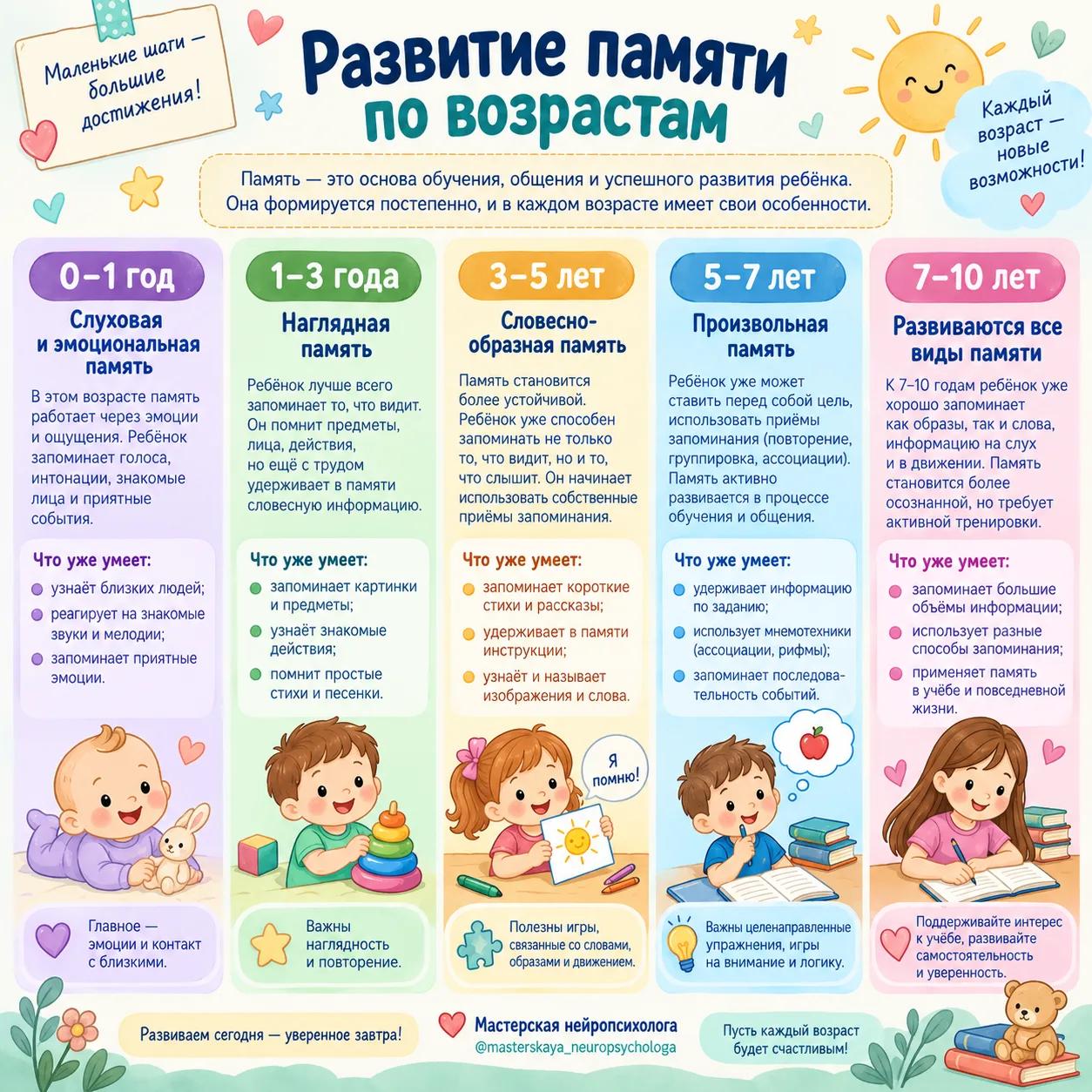 🧠 «Он же вчера это помнил!» – а сегодня смотрит как в первый раз