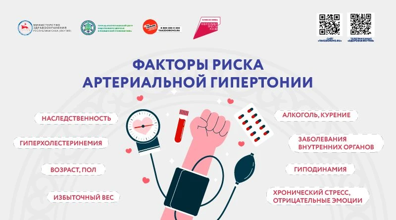 Факторы риска развития артериальной гипертонии
Артериальная гипертония – это повышение артериального