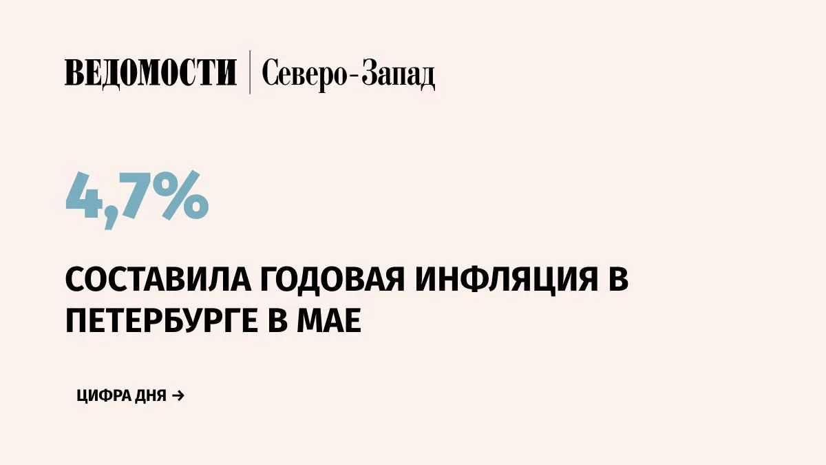 Годовая инфляция в Санкт-Петербурге в мае составила 4,7%, в Ленинградской области – 6,5%. В обоих ре