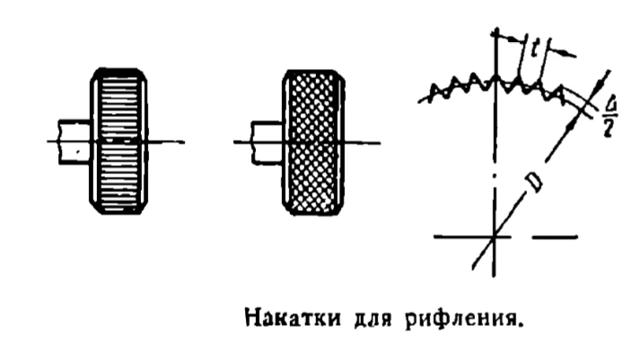 НАКАТЫВАНИЕ РИФЛЁНЫХ ПОВЕРХНОСТЕЙ