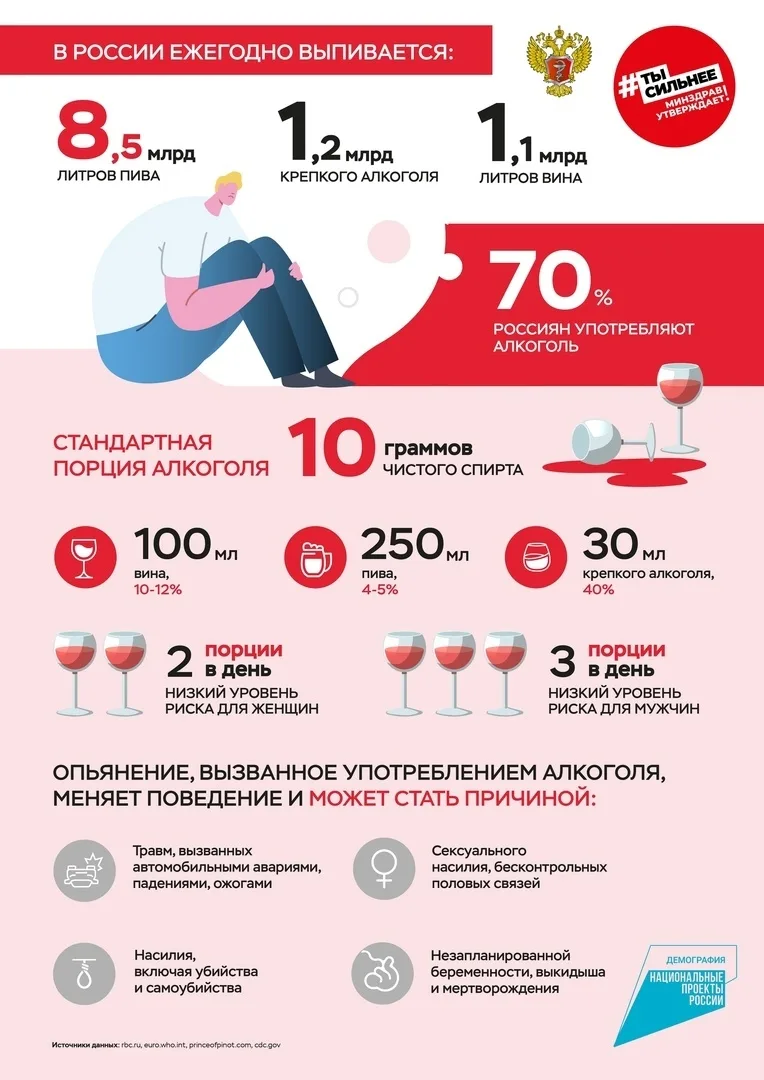 🚫 Алкоголь: мифы и реальность 🚫