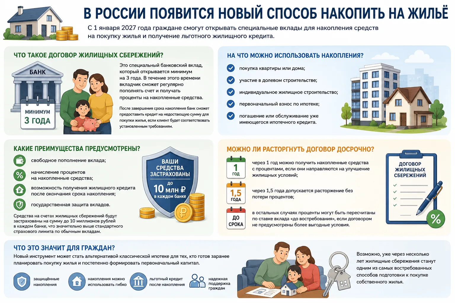 🏠💰 В России появится новый способ накопить на жильё