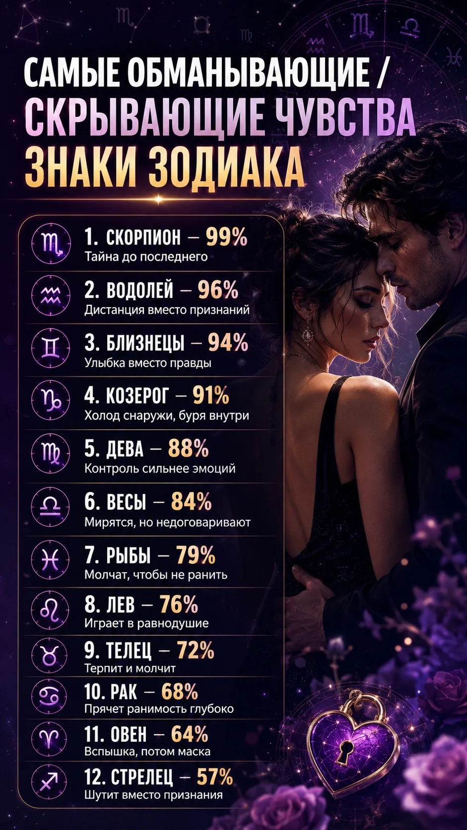 Кто из знаков зодиака больше всех скрывает свои чувства? 💔