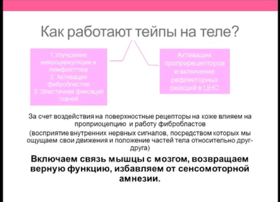 Как тейпы помогают фасциям?