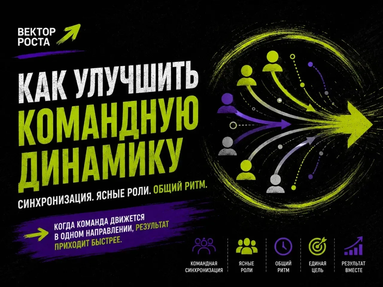 Командная синхронизация: инструмент, который возвращает контроль над результатом

Представьте, что к