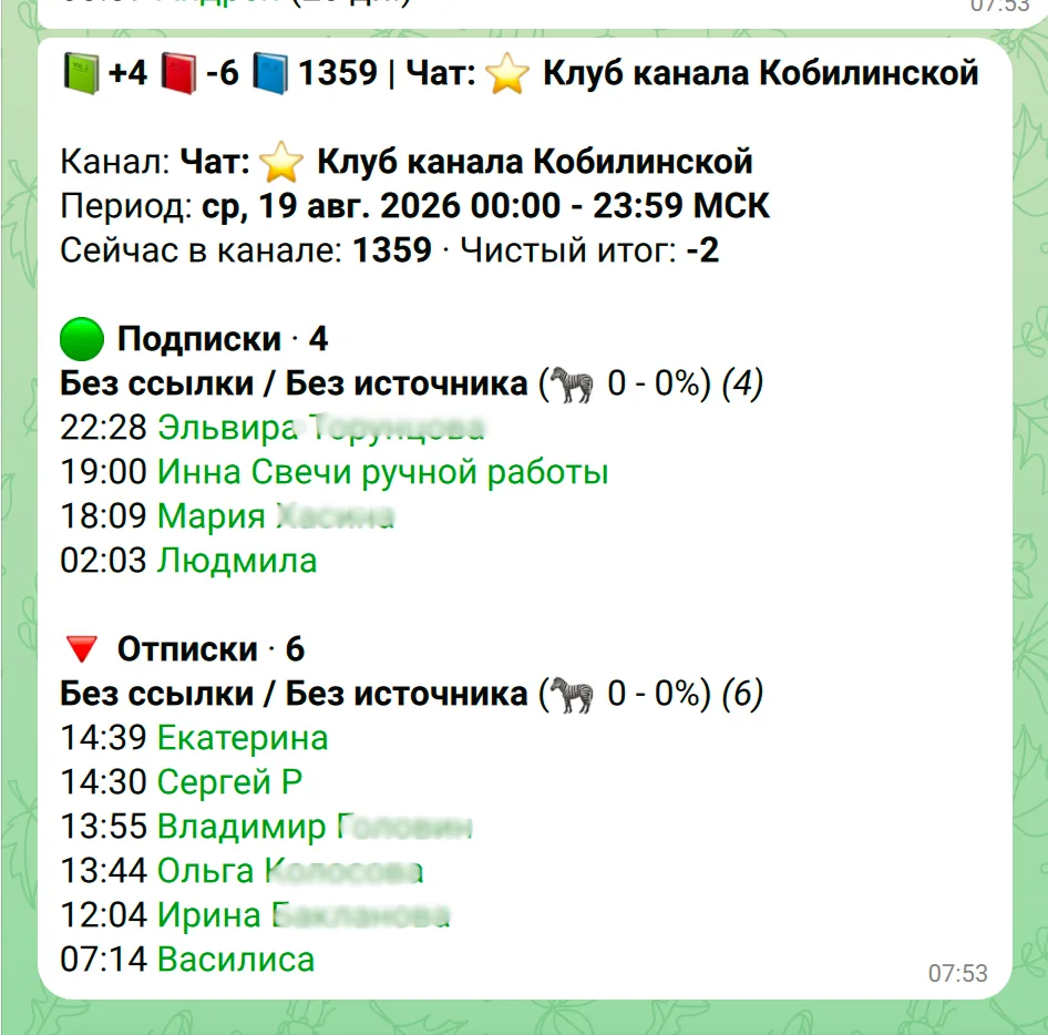 👀 Как посмотреть, кто вступил и вышел из группы в МАКС: бесплатная статистика чата