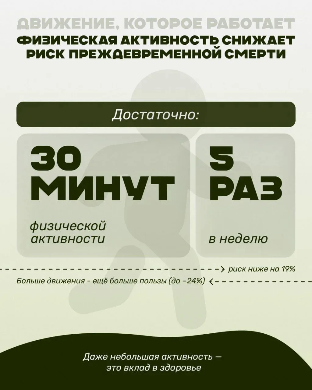 Ежегодно 7 апреля отмечается Всемирный день здоровья💪   Этот день позволяет вспомнить о важности душ