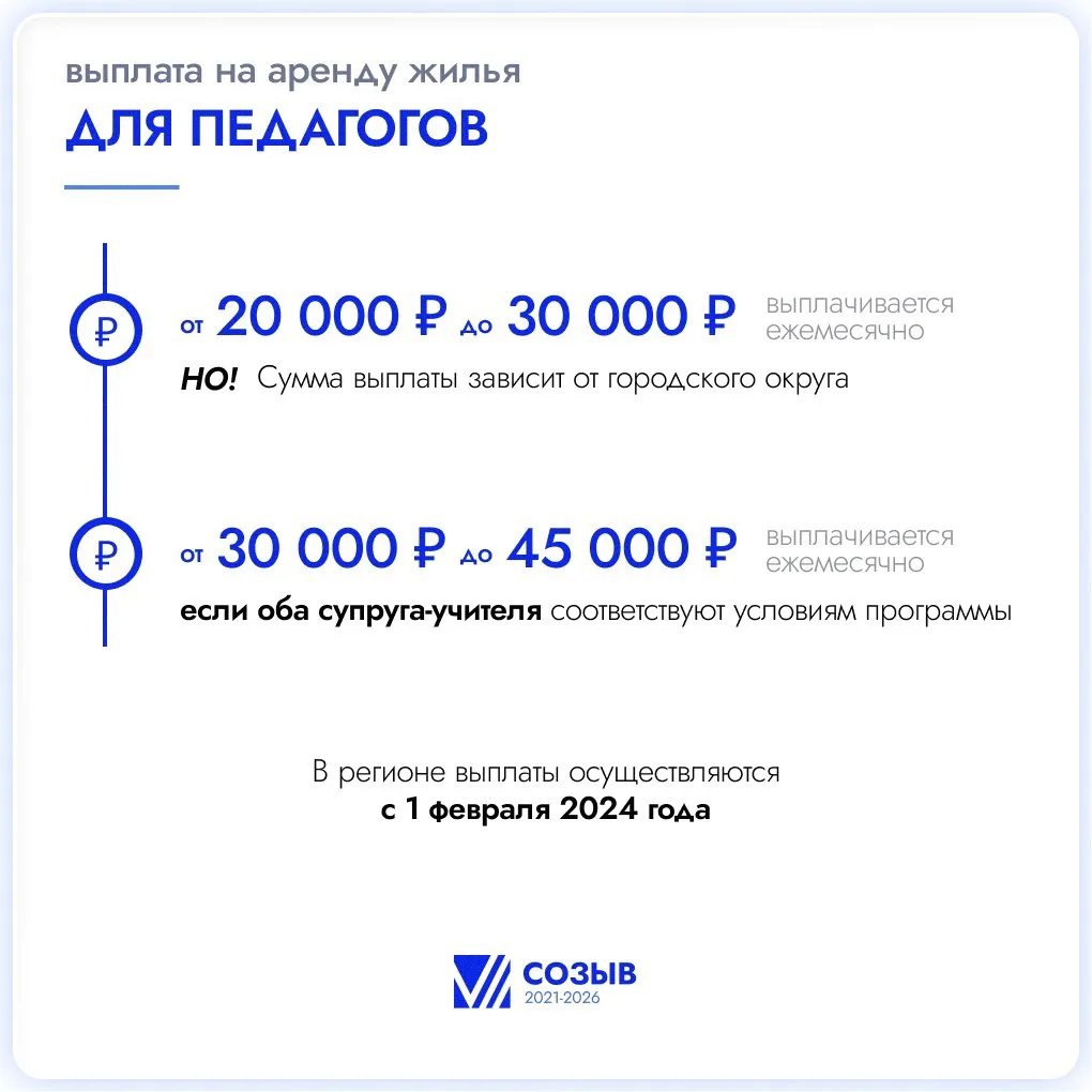 Свыше 6,6 тыс. педагогов получают выплаты на аренду жилья в Московской области