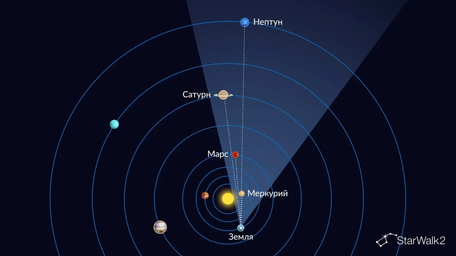🔭 Малый парад планет можно будет увидеть уже 18 апреля