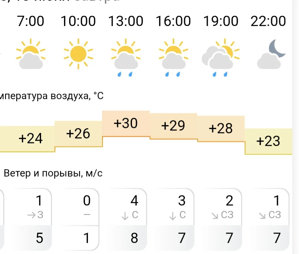 Жаришка, дождишка, мошкаришка. Прелестно, прелестно, как говаривала ворона из Блудного попугая.

Дал