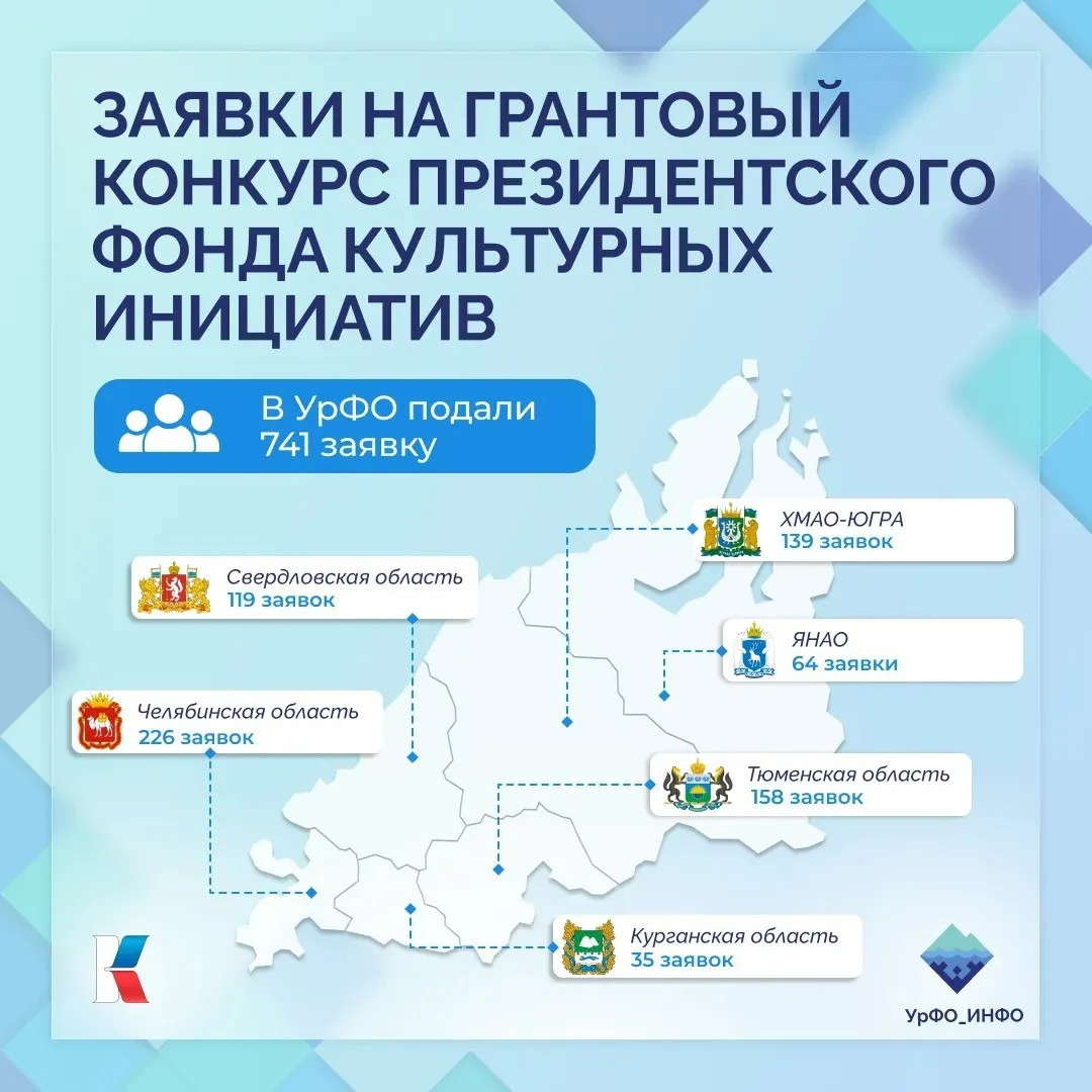 741 заявка поступила на грантовый конкурс Президентского фонда культурных инициатив от ...