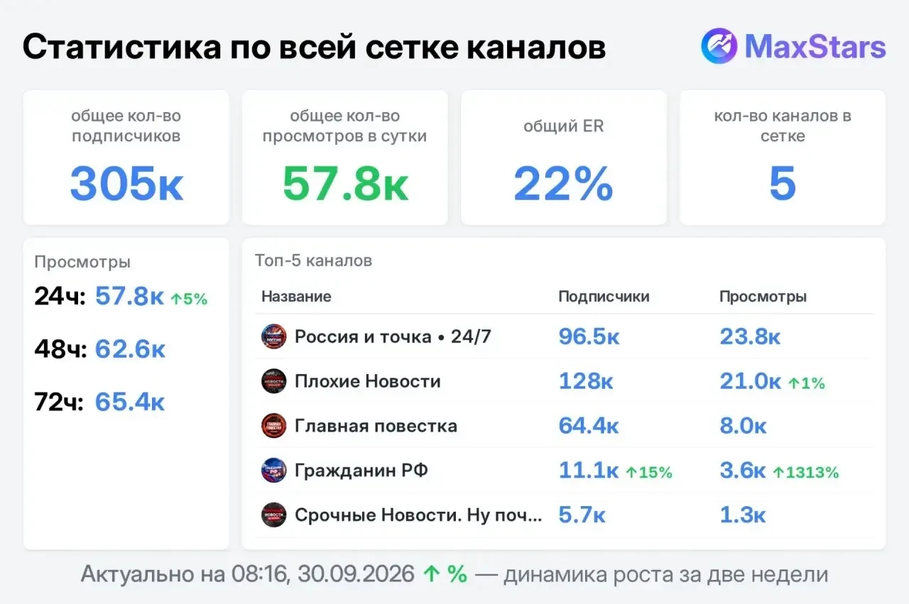 📣 Продаю