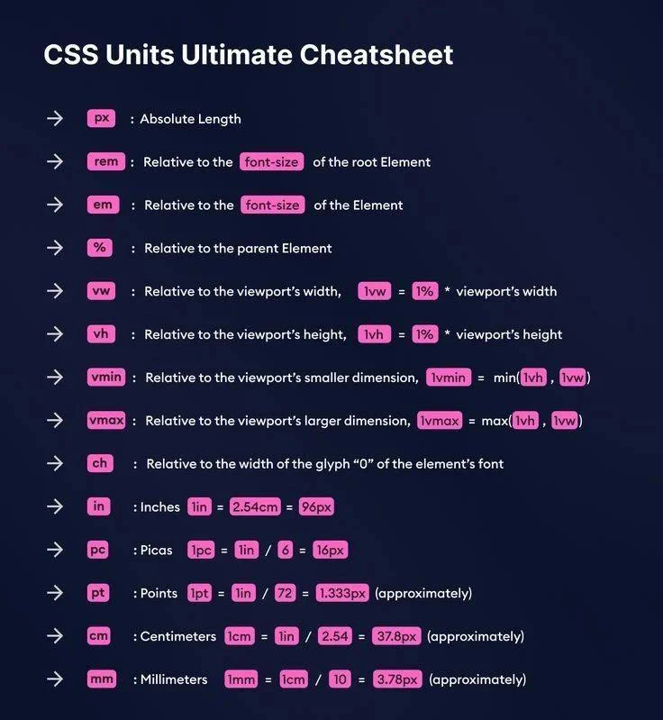 💡Шпаргалка по CSS