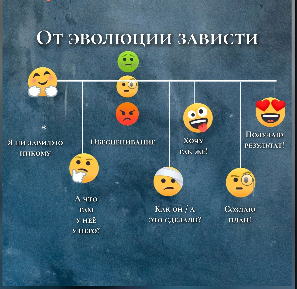 О зависти, которая указывает путь к желанию