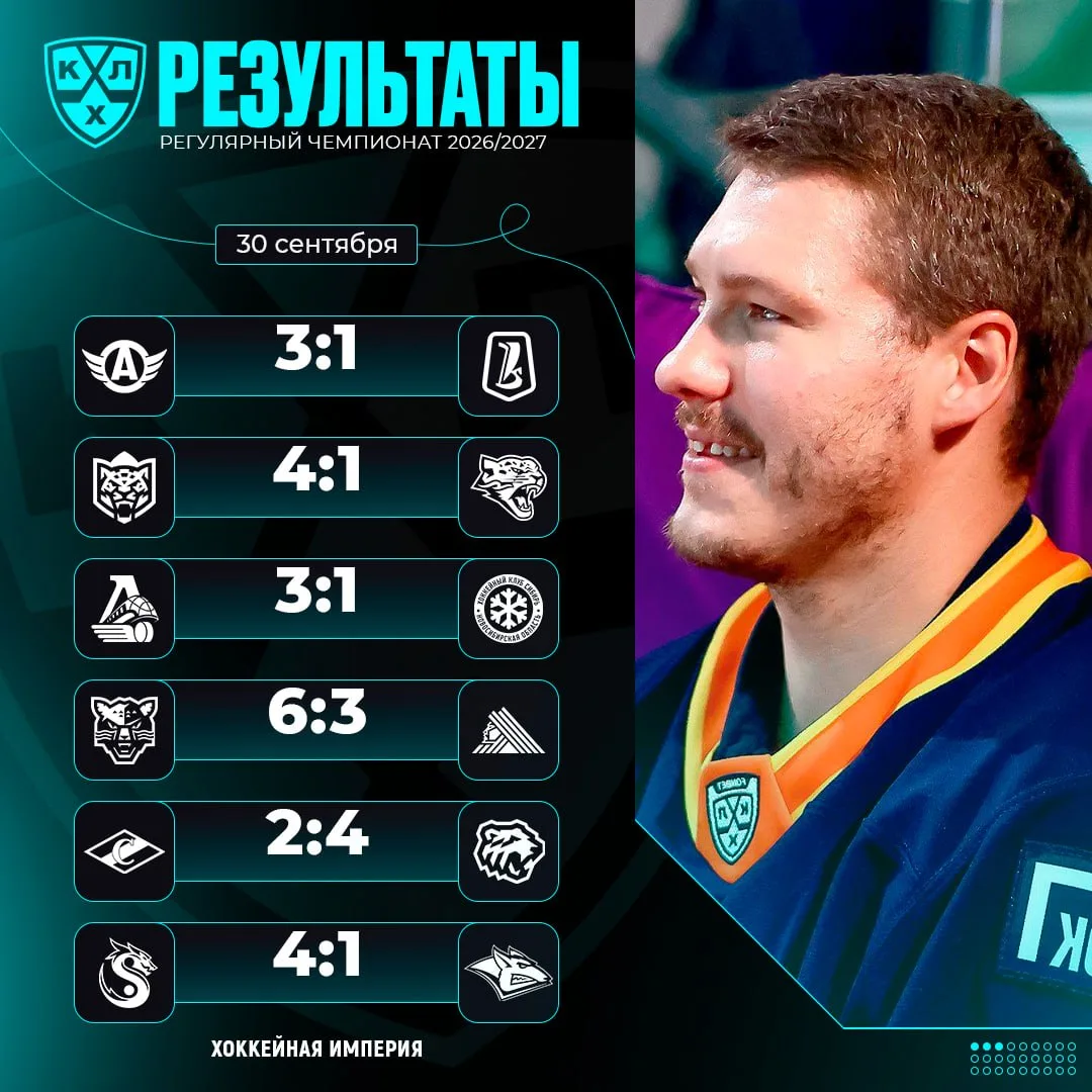 Результаты игрового дня 🏒