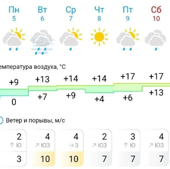 🌦 Октябрь решил немного передумать: в Иванскую область возвращается тепло