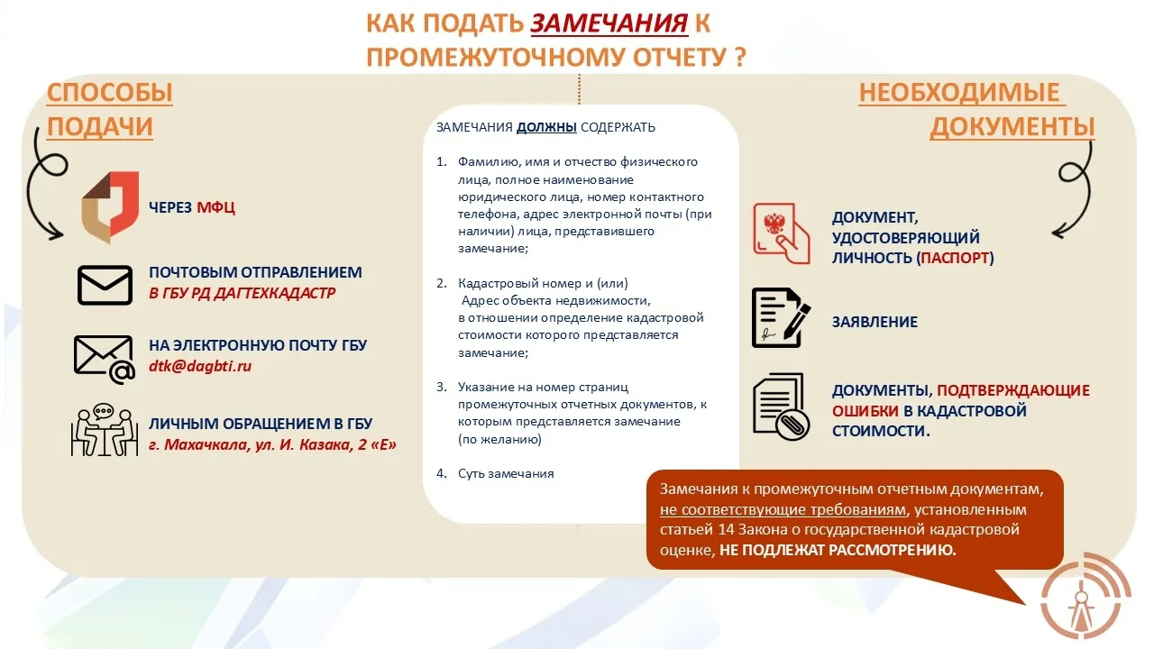Уважаемые жители Тарумовского района! 
 
В рамках нового федерального закона № 237-ФЗ была проведена