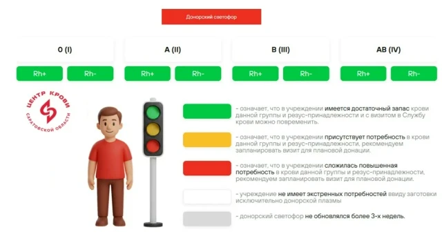 💢 ВНИМАНИЕ, АКТУАЛЬНЫЙ ДОНОРСКИЙ СВЕТОФОР 💢

Ждём доноров в будние дни по следующим адресам:
✅ г. 