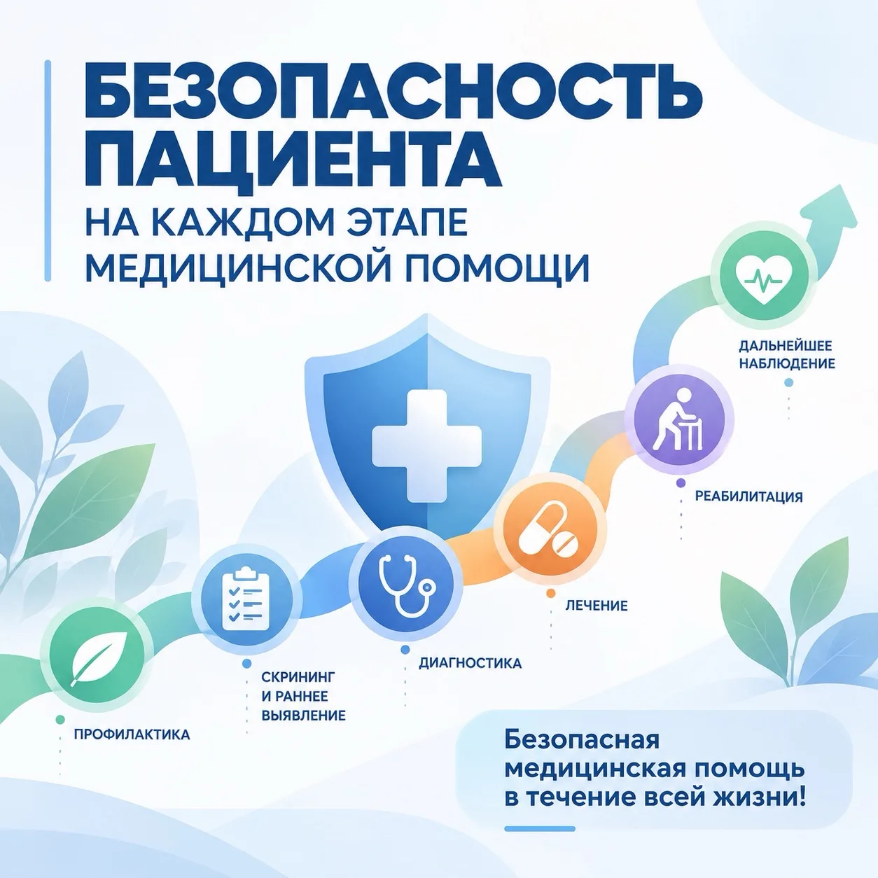 🏥 В медицинских организациях Ростовской области прошли мероприятия, приуроченные ко Вс...