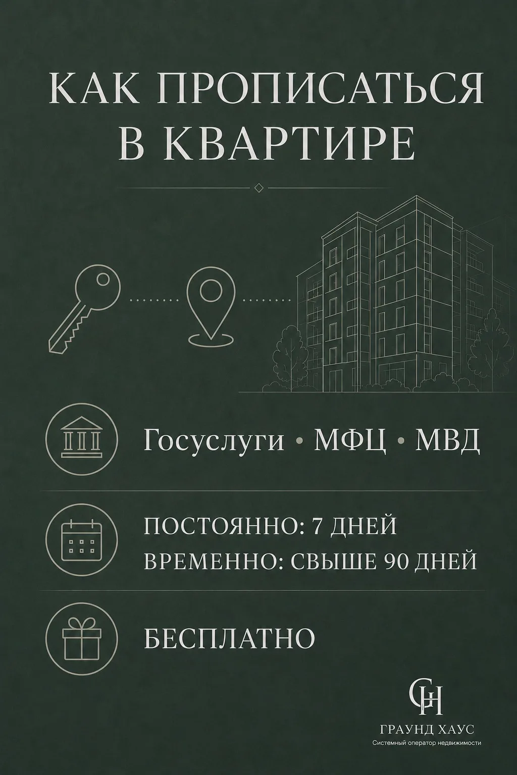 📍Как прописаться в квартире: коротко о главном