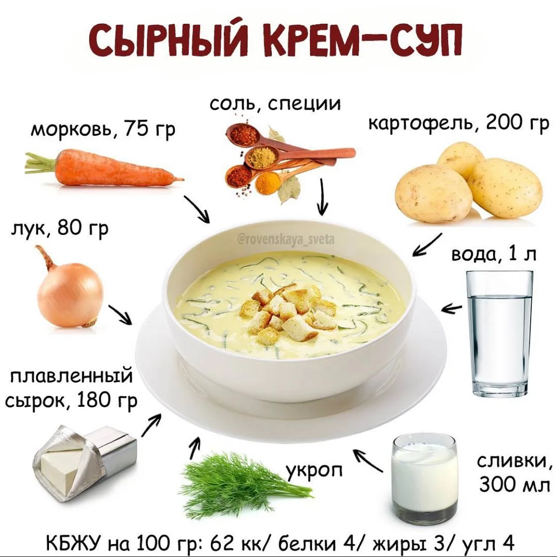 СЫРНЫЙ КРЕМ-СУП