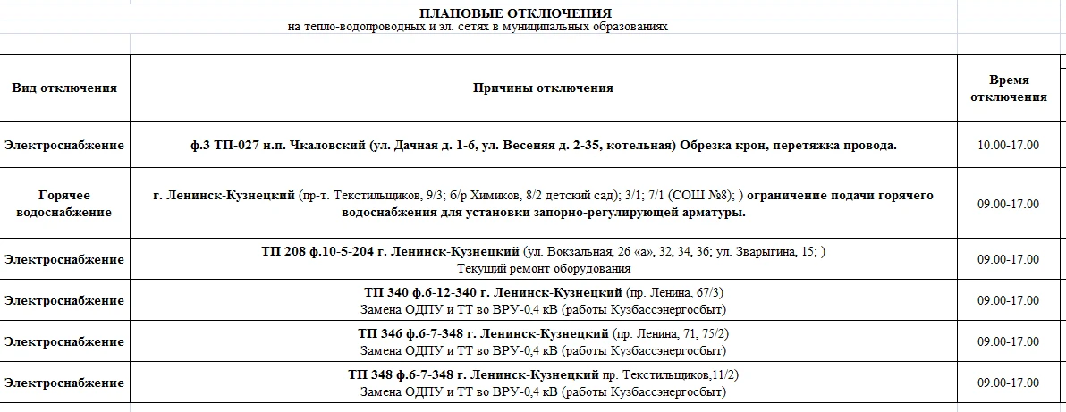 ПЛАНОВЫЕ ОТКЛЮЧЕНИЯ ЭЛЕКТРОСНАБЖЕНИЯ, ГОРЯЧЕГО  ВОДОСНАБЖЕНИЯ на 10.09.2026