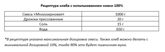 Добрый день, уважаемые партнеры!