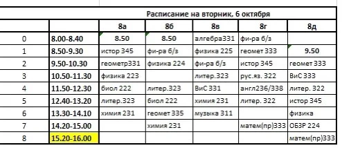 Изменения в параллели 8 классов
