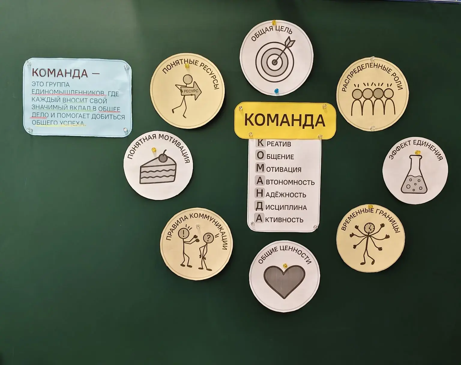 🤝 Сегодня в нашей школе прошло занятие из цикла «Разговоры о важном» Тема урока — «Что значит работа