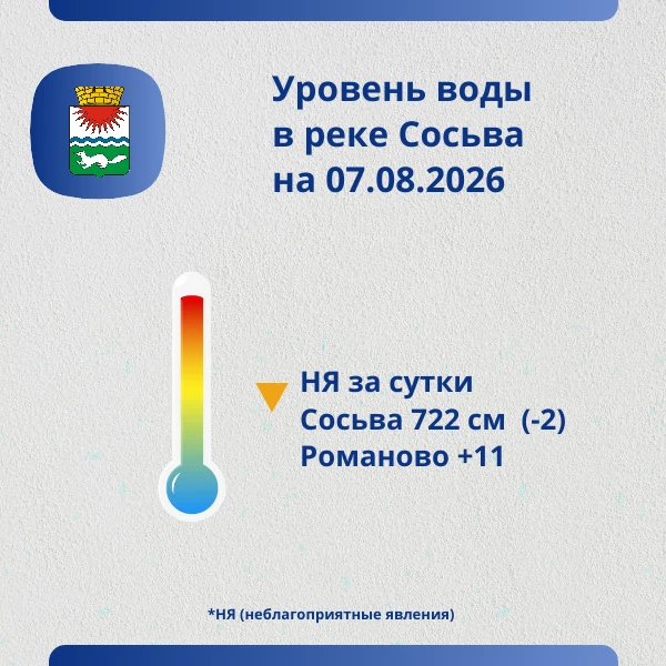 Паводковая ситуация в Свердловской области: информация на 07 августа