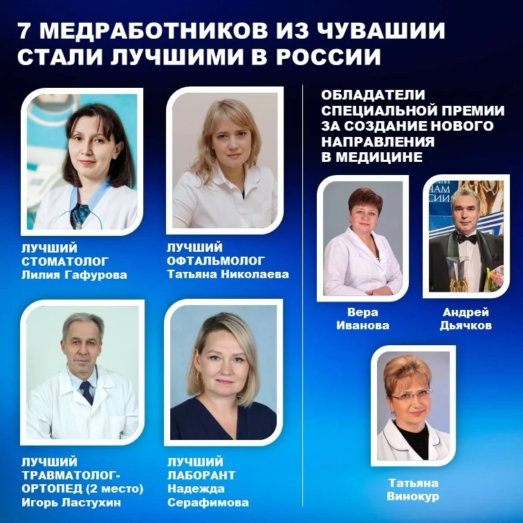 Сразу семь врачей из Чувашии – среди лучших специалистов страны! По итогам ежегодного В...