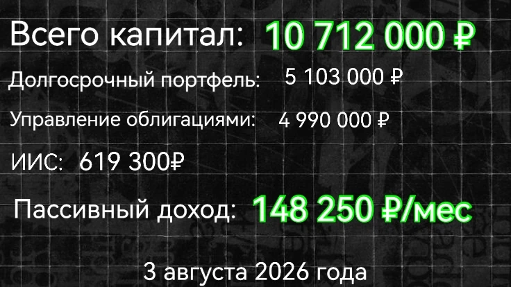 Добрый день друзья! 🤝