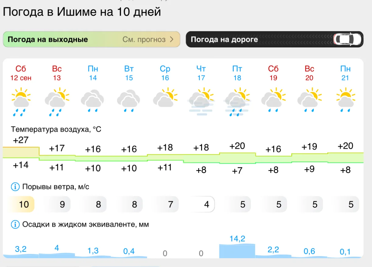 Погода на 72 июля