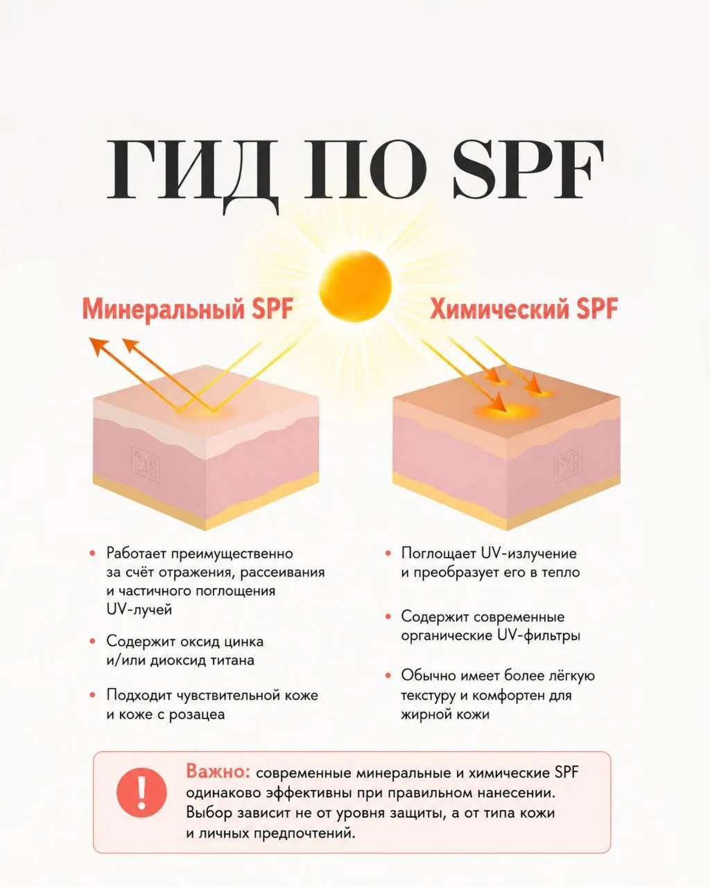 Не обновили SPF ровно через 2 часа Поздравляю, ничего страшного не произошло

Каждое лето нас пугают