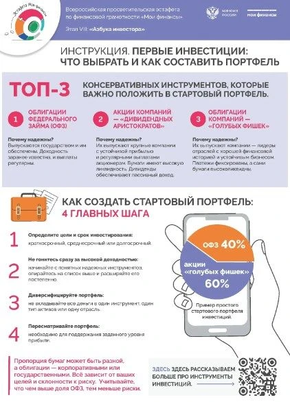 #МФЦ61 #ФинансоваяКультура #МФЦ_информирует #ФинансоваяГрамотность #МФЦ_Ростовской_обла...