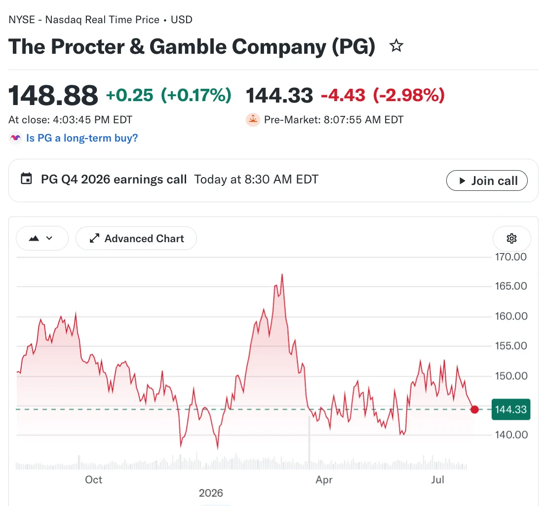 🔥Procter & Gamble: отчет за 4 квартал
