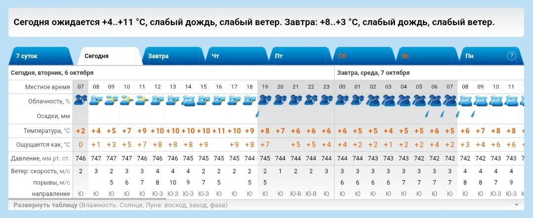 Знаешь, друг мой, жизнь прекрасна,