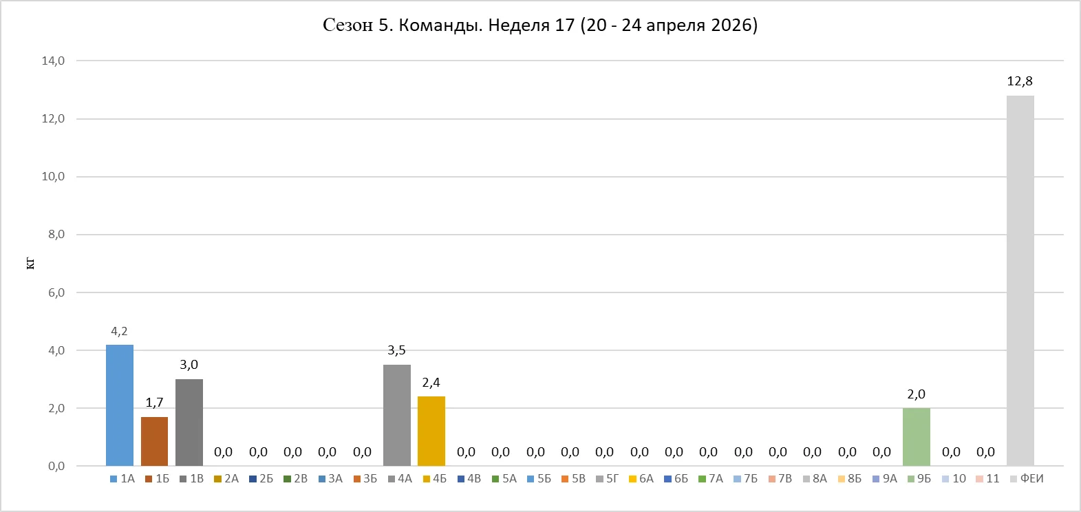 #РазумныйСбор #Завидово