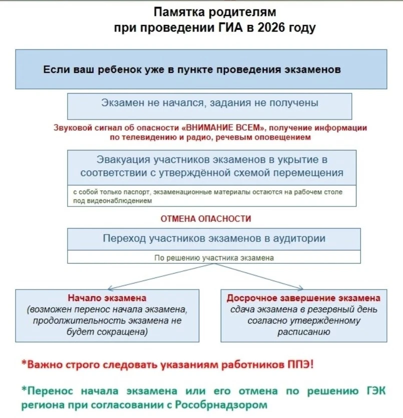 Важная информация о порядке действий на экзаменах при угрозе БПЛА  С 1 июня в Чувашии стартует перио