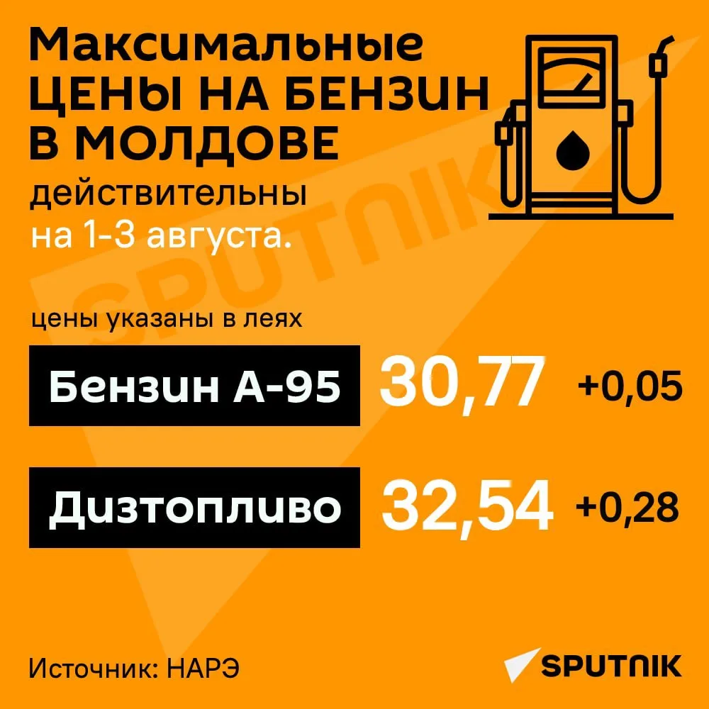 В выходные стоимость солярки в Молдове превысит 32 лея — НАРЭ обновило максимальные цены на топливо.