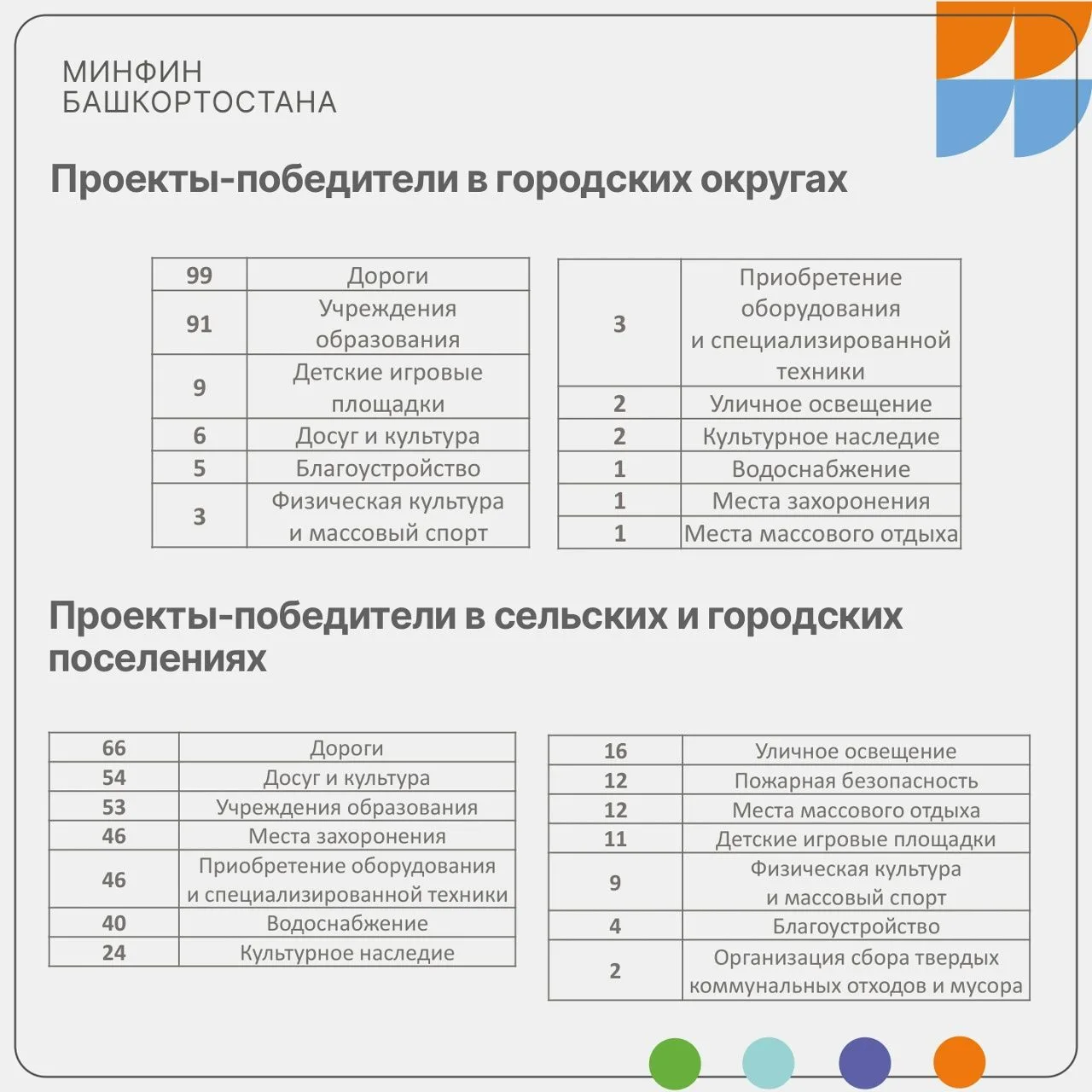 В Башкортостане подвели итоги конкурса ППМИ-2026 По результатам экспертной оценки и общ...