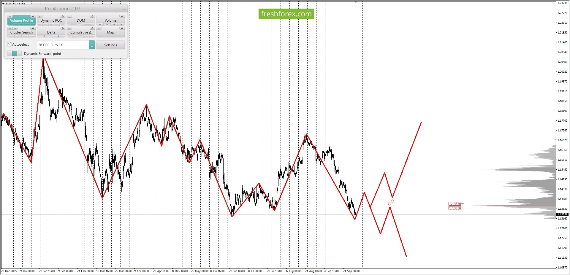 EURUSD: (https://freshforex.com/ru/analitics/fresh-forecast/margin/issue_341994.html?af...